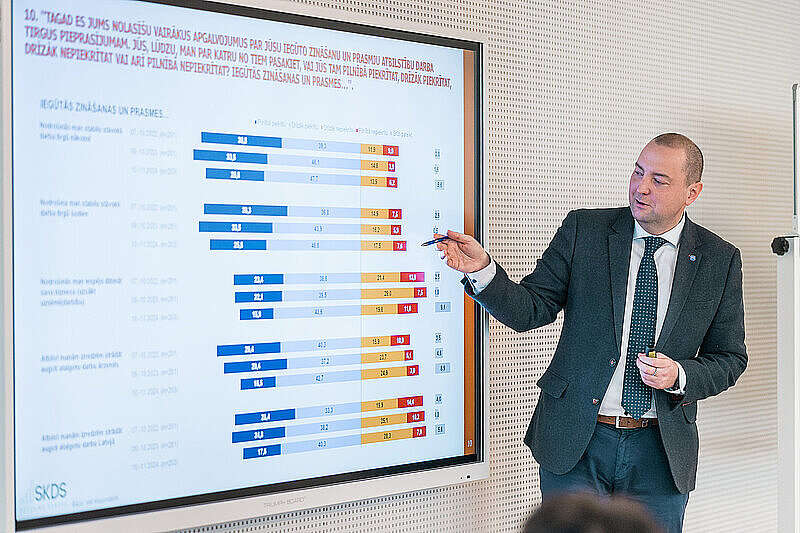 Eksperti 2025. gadā prognozē pakāpenisku ekonomikas izaugsmi